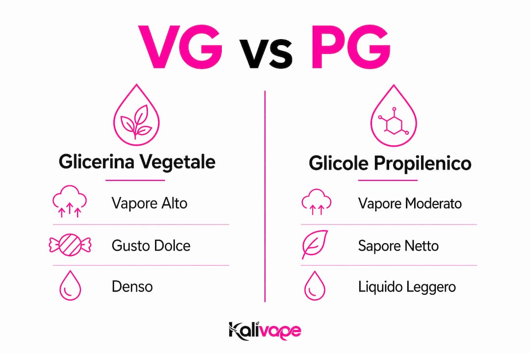 Tabella comparativa tra VG e PG: tutte le differenze e le principali caratteristiche a confronto
