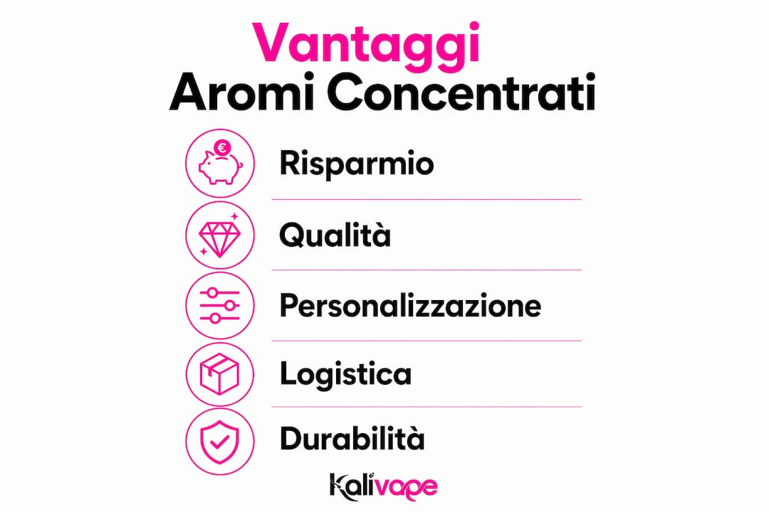 Infografica: scopri tutti i benefici degli aromi concentrati