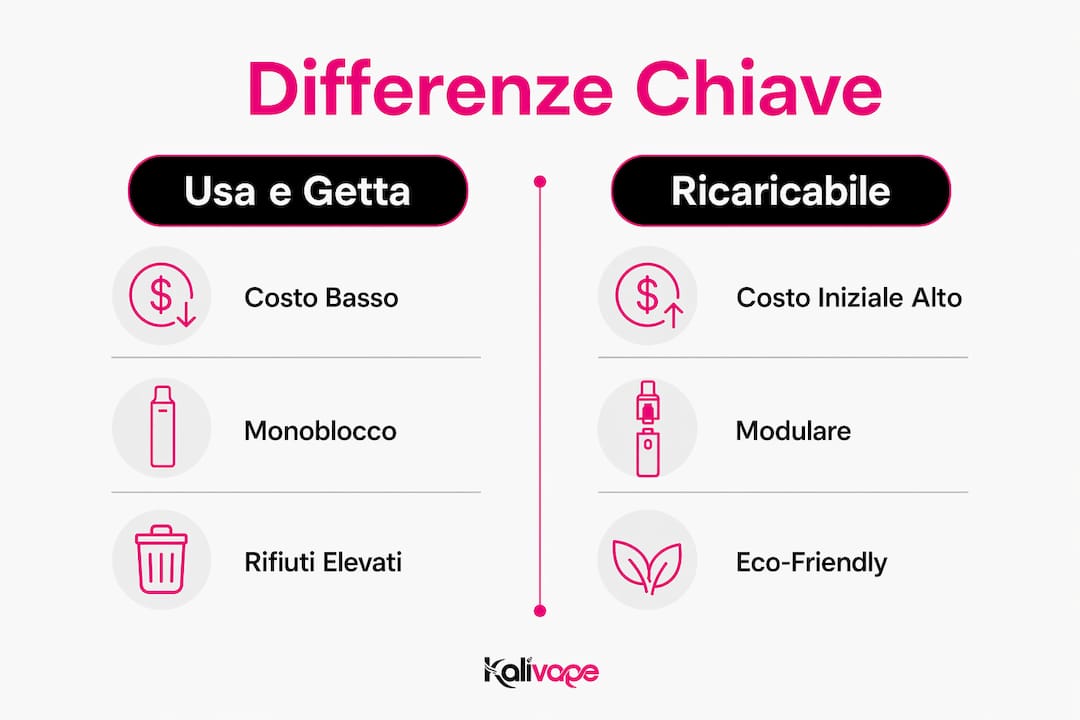 Infografica: confronto tra prodotti monouso e soluzioni ricaricabili