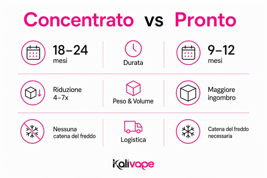 Infografica: confronto tra concentrato e liquido pronto all’uso – tutti i pro e i contro