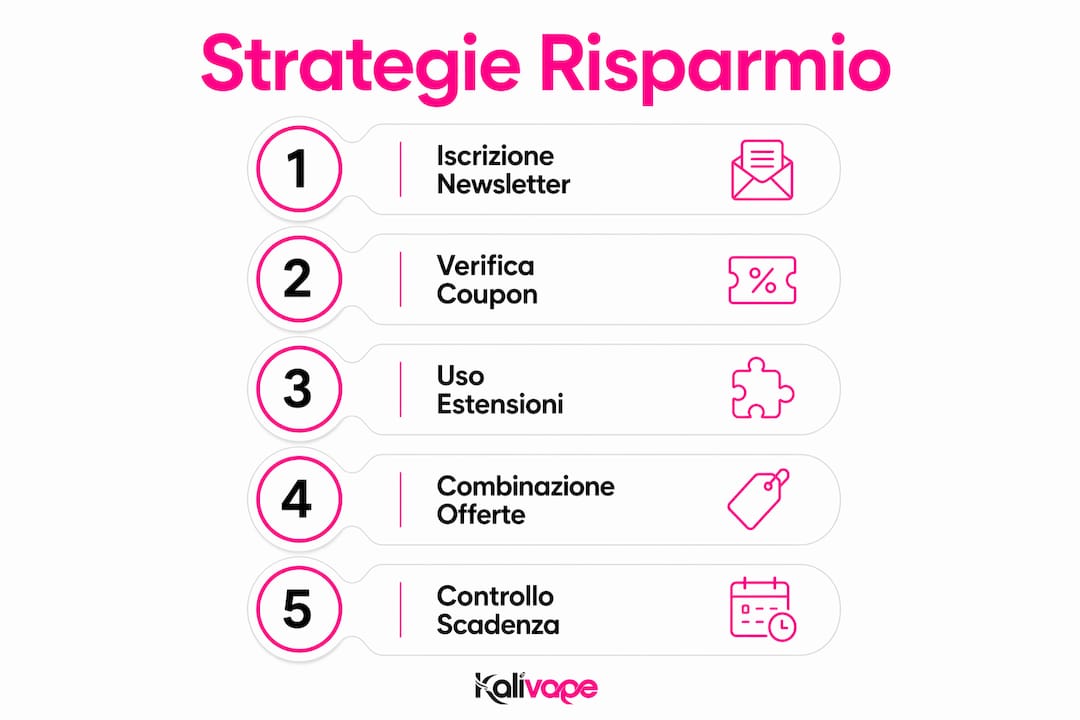 Infografica: consigli pratici per risparmiare con i coupon