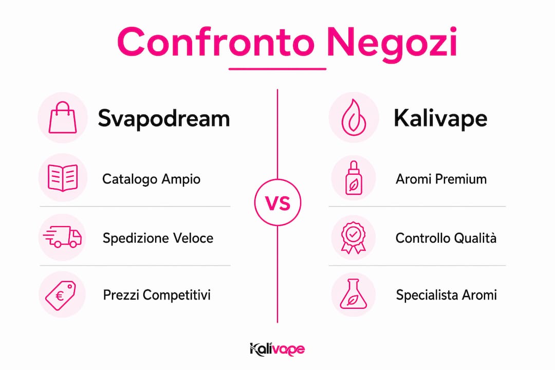 Infografica: confronto tra i principali negozi di sigarette elettroniche in Italia