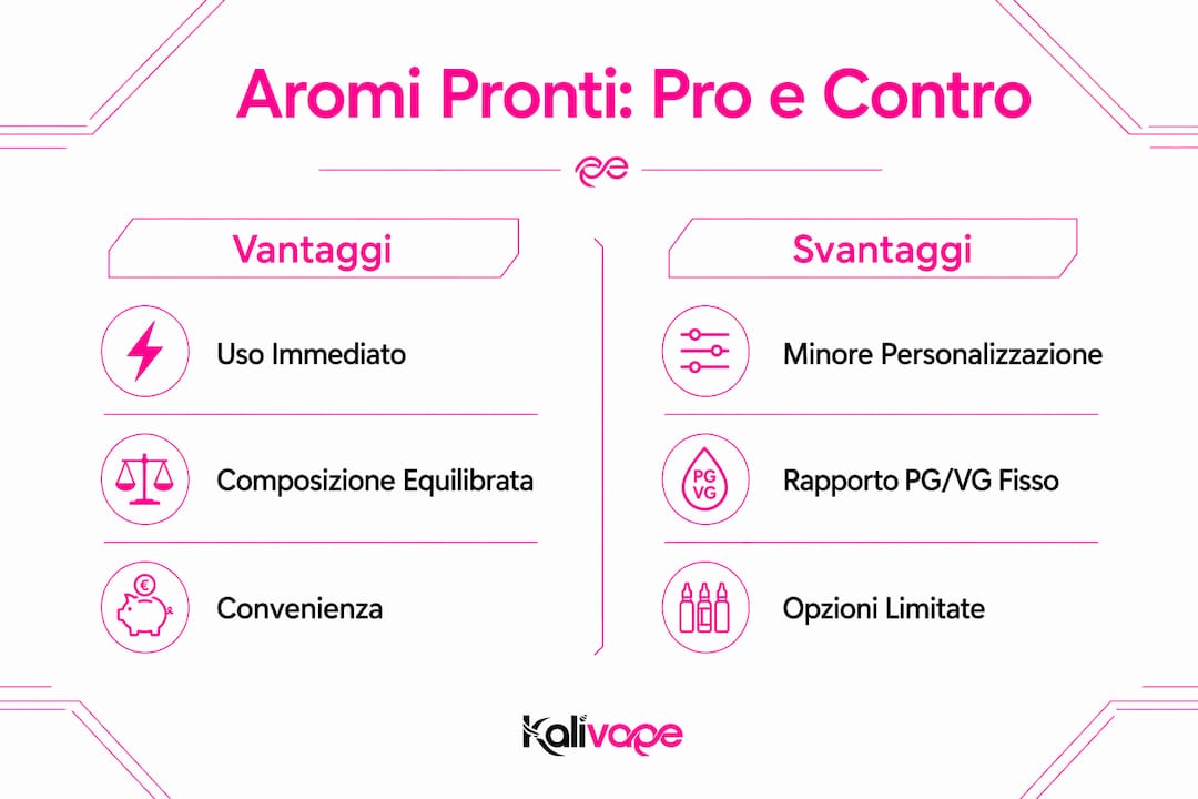 Infografica: pro e contro degli aromi pronti