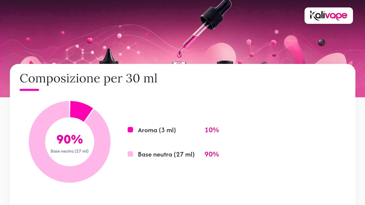 Come preparare un liquido senza nicotina fai da te — overview diagram