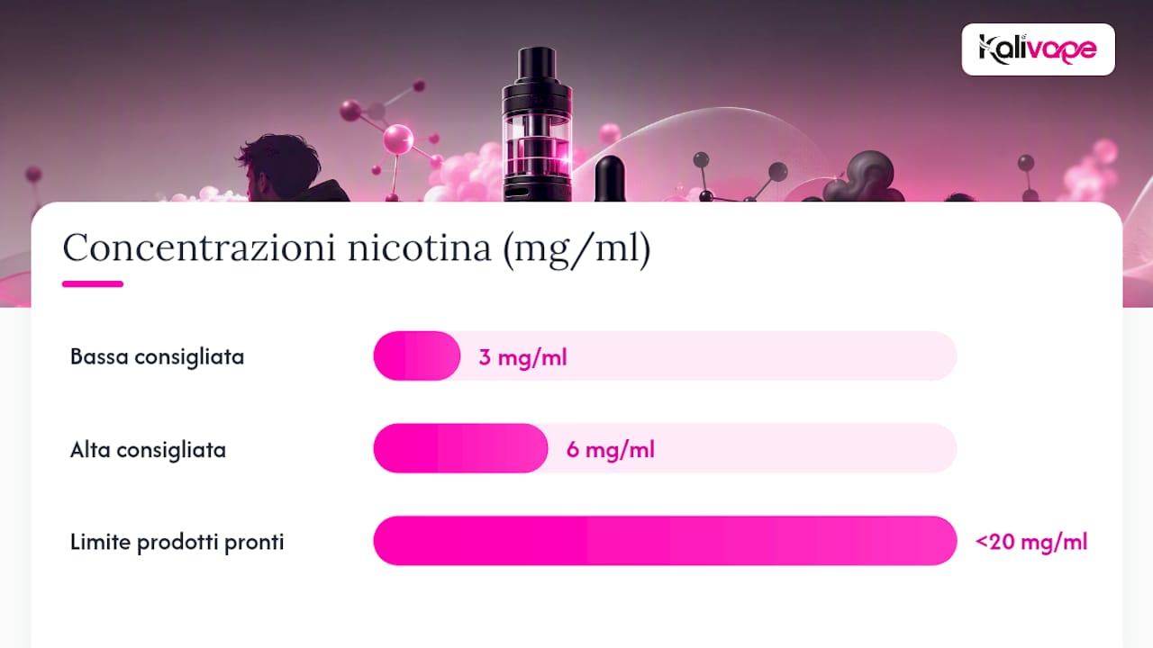 Come ottenere soddisfazione su sub‑ohm senza usare sali — overview diagram