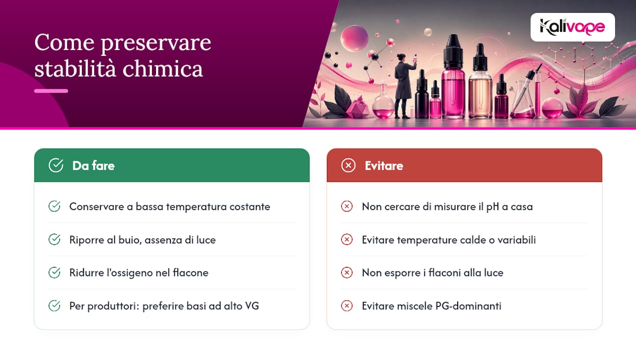 Perché il pH e la stabilità chimica influiscono sulla durata dei liquidi — overview diagram