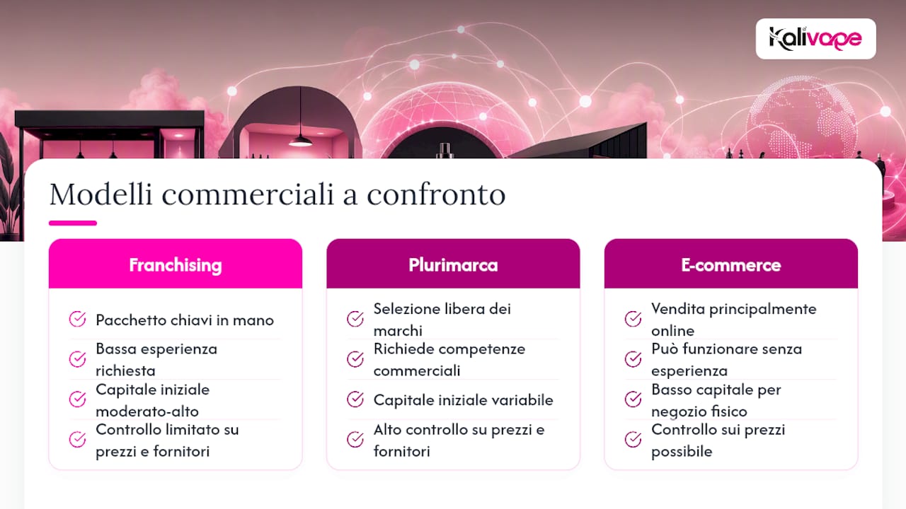 Confronto tra tre modelli commerciali di svapo