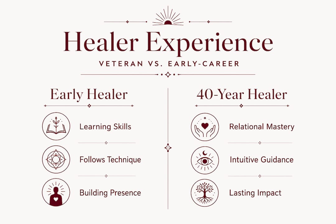 Infographic comparing early and veteran healer experience