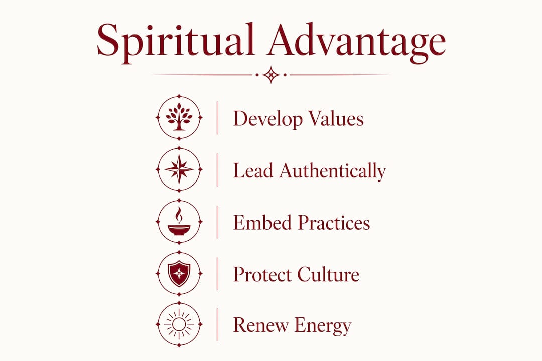 Infographic outlining spiritual advantage steps