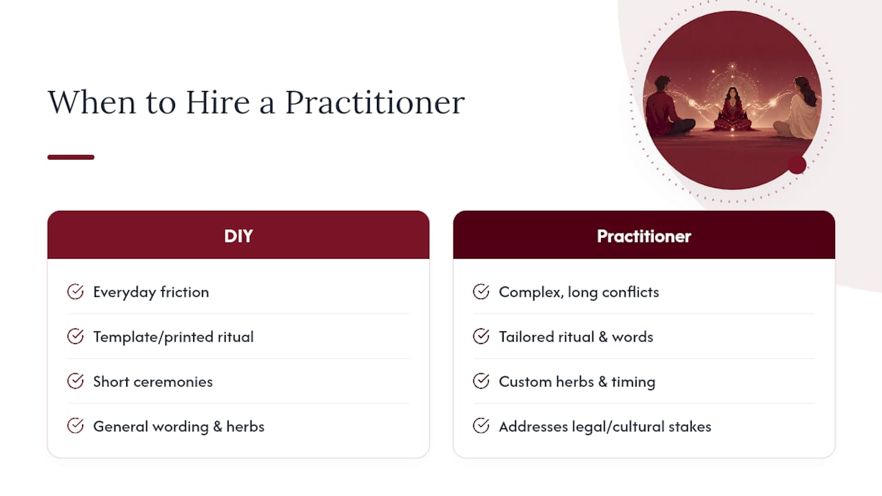A Practitioner's View on Customizing Communication Work — overview diagram