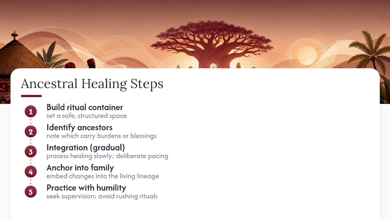 Diagram of stepwise ancestral healing process