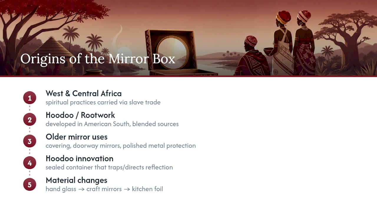 Where the Mirror Box Spell Comes From — overview diagram