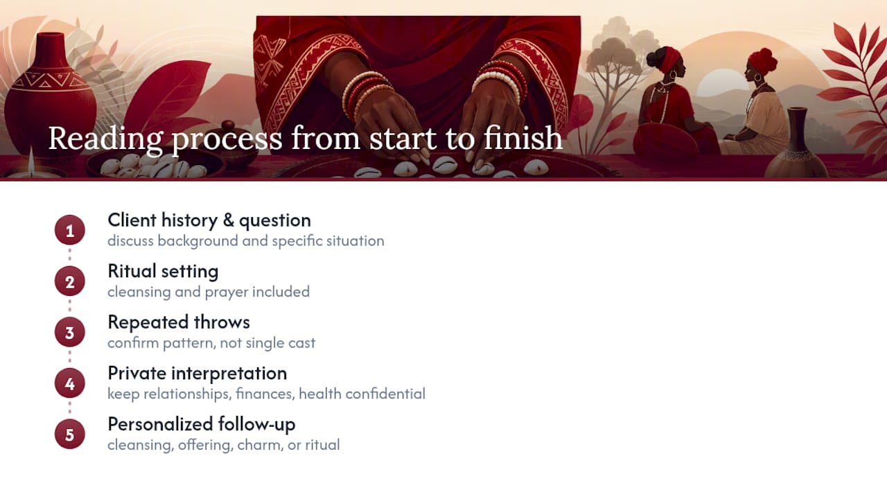 Stages of a professional cowrie reading