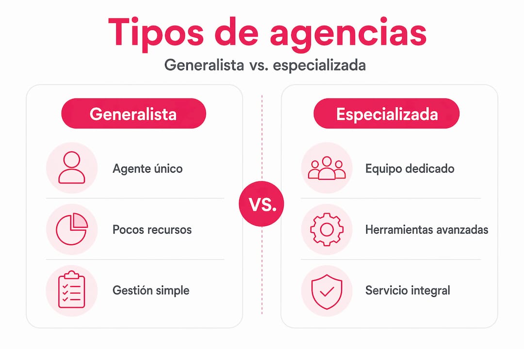 Infografía: diferencias clave entre agencias generalistas y especializadas