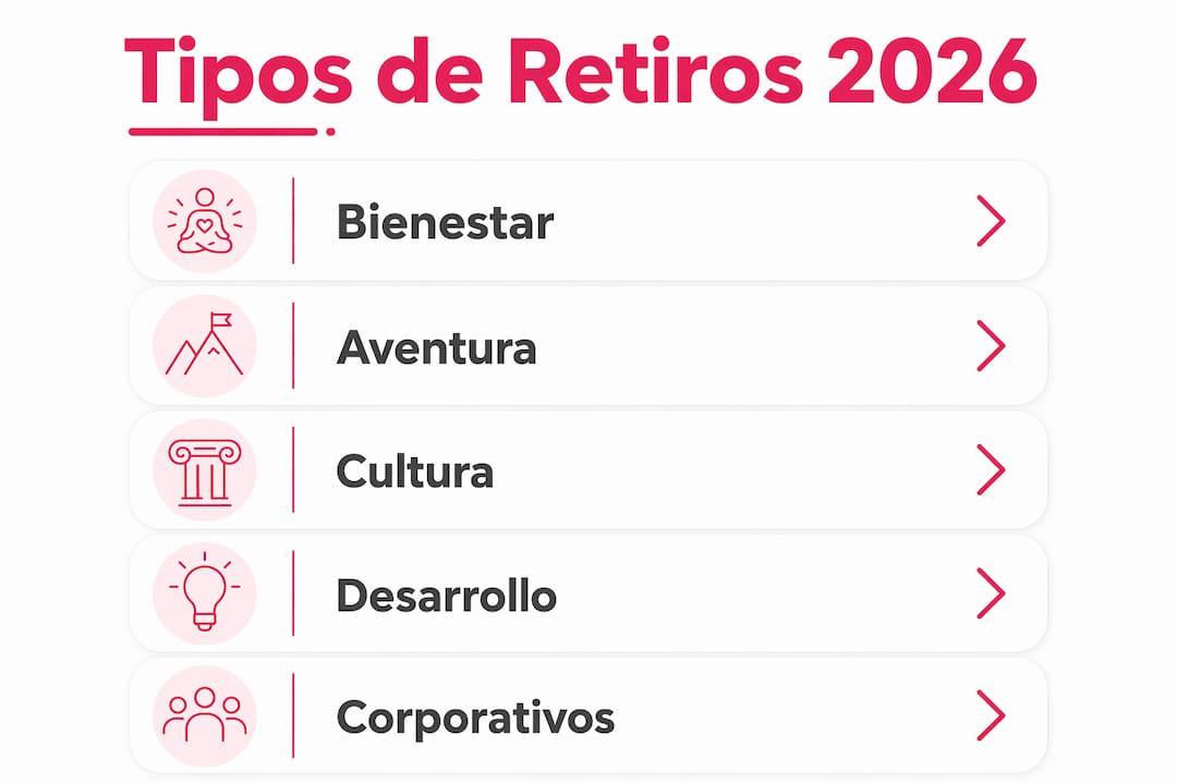Guía visual sobre las diferentes modalidades de retiros temáticos para 2026
