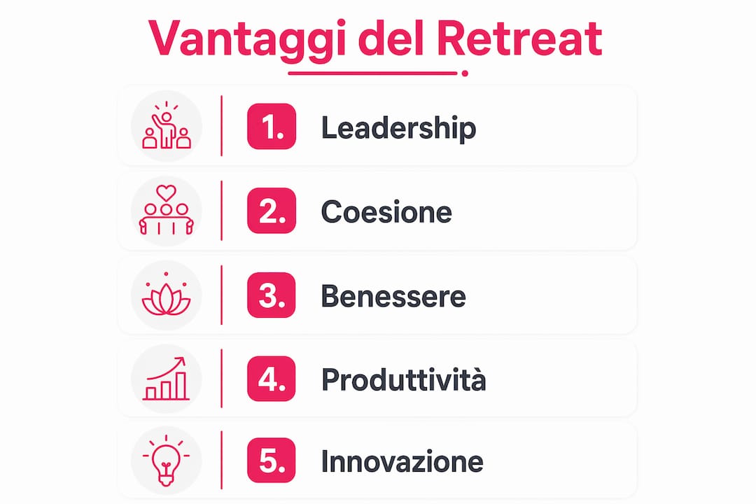 Infografica che mostra tutti i vantaggi di un retreat aziendale per manager e dirigenti