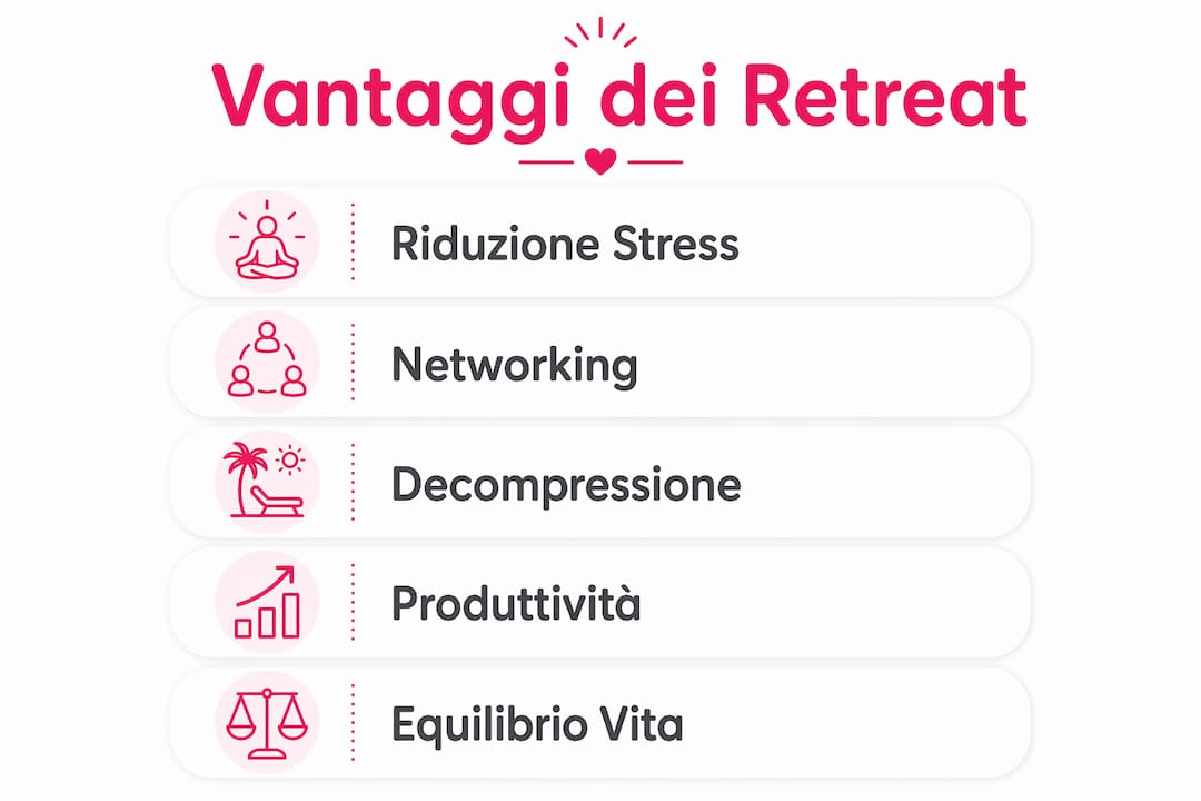 Infografica: tutti i benefici dei retreat aziendali per chi lavora da remoto