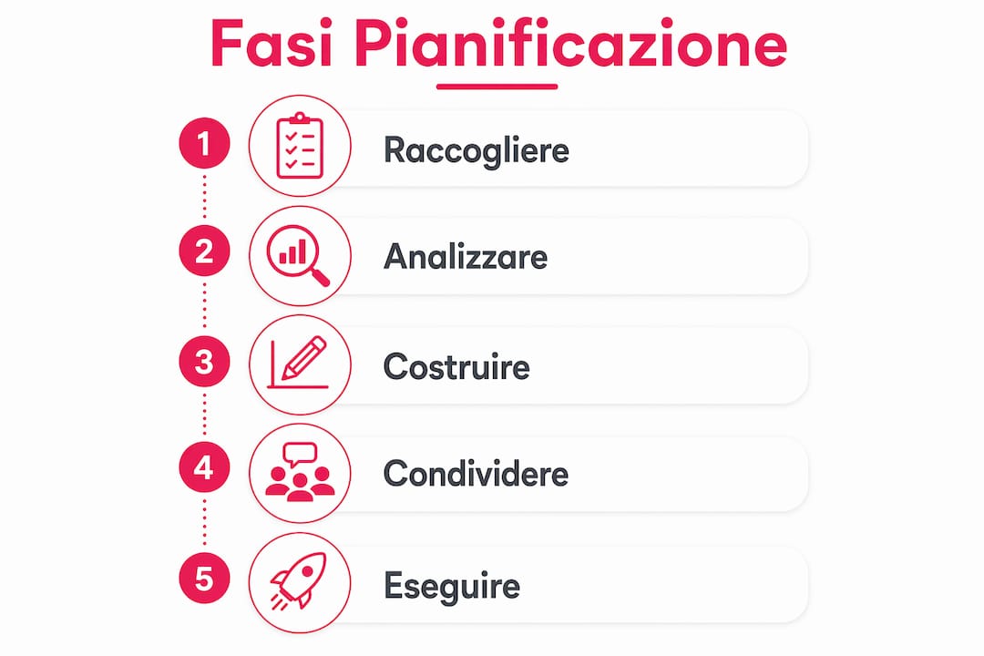 Infografica: tutti i passaggi per organizzare al meglio un retreat