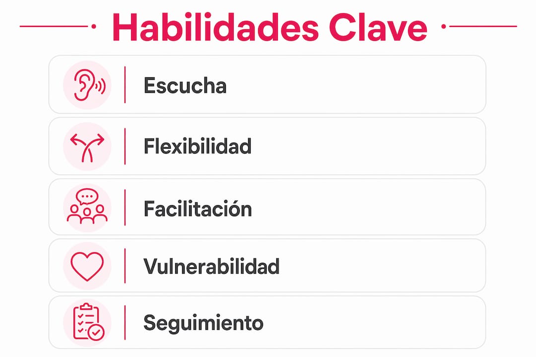 Infografía sobre las competencias imprescindibles para liderar durante un retiro