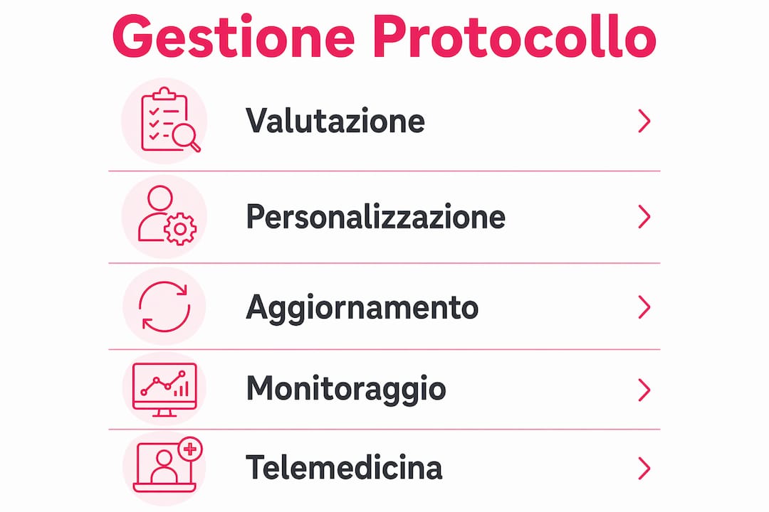 Infografica: tutte le fasi per una corretta gestione del protocollo sanitario
