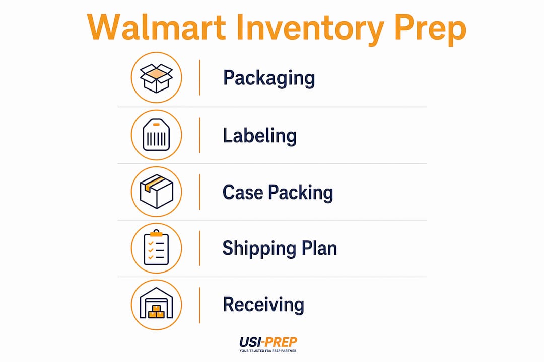 Infographic showing Walmart inventory prep steps from packaging to receiving