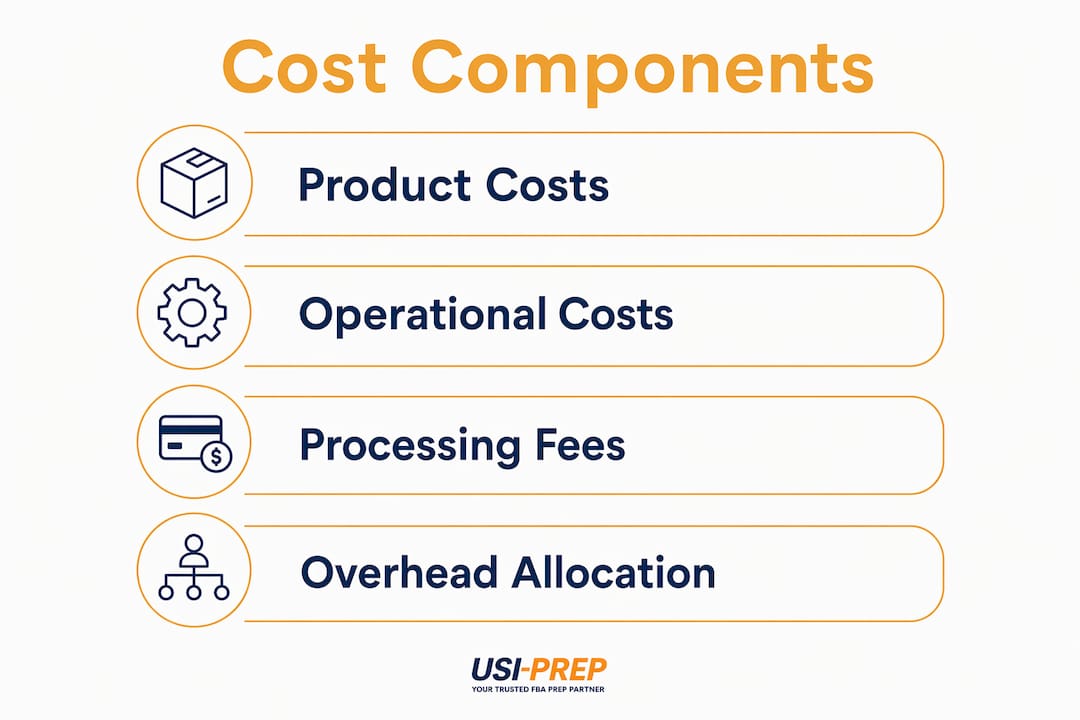 Infographic of fulfillment cost calculation steps