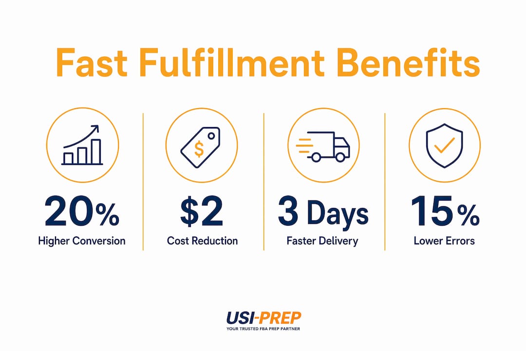 Infographic showing key benefits of fast fulfillment