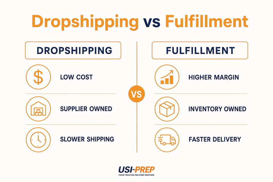 Infographic comparing dropshipping and fulfillment models