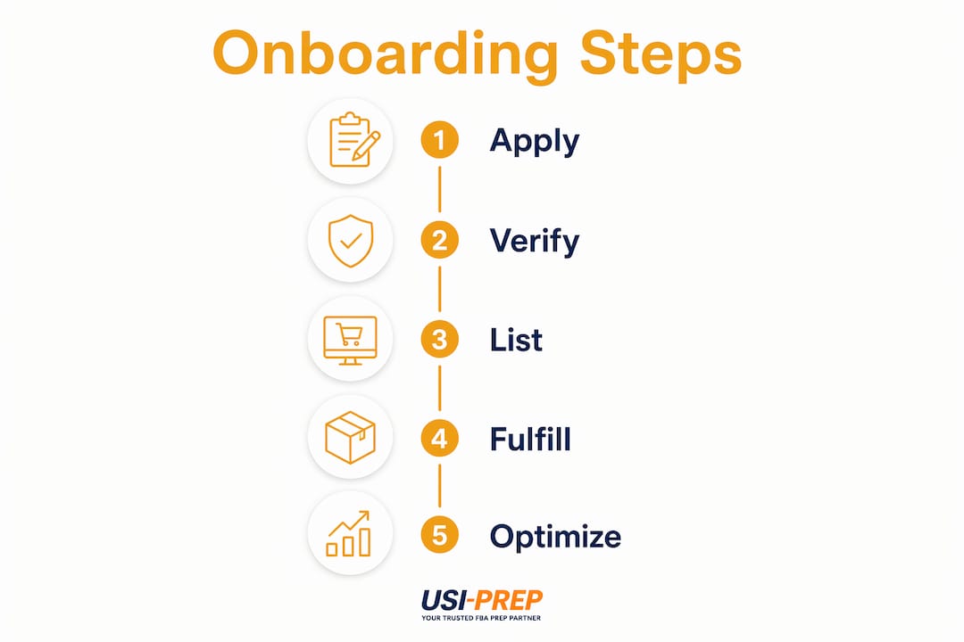 Infographic showing Walmart Marketplace onboarding steps