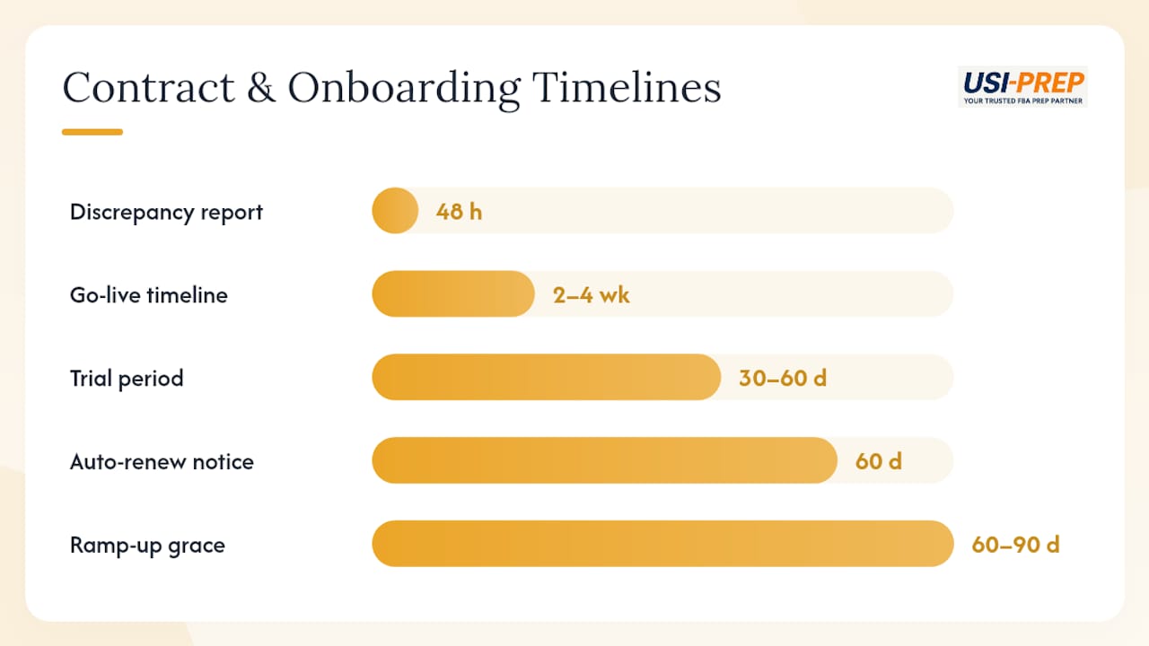 What contract terms protect you during onboarding and at exit? — overview diagram