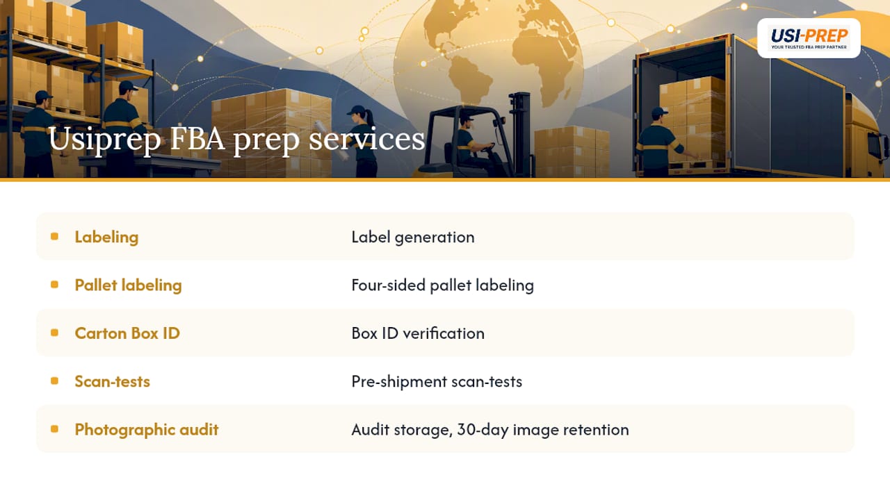 Usiprep handles FBA pallet prep so you don't have to — overview diagram