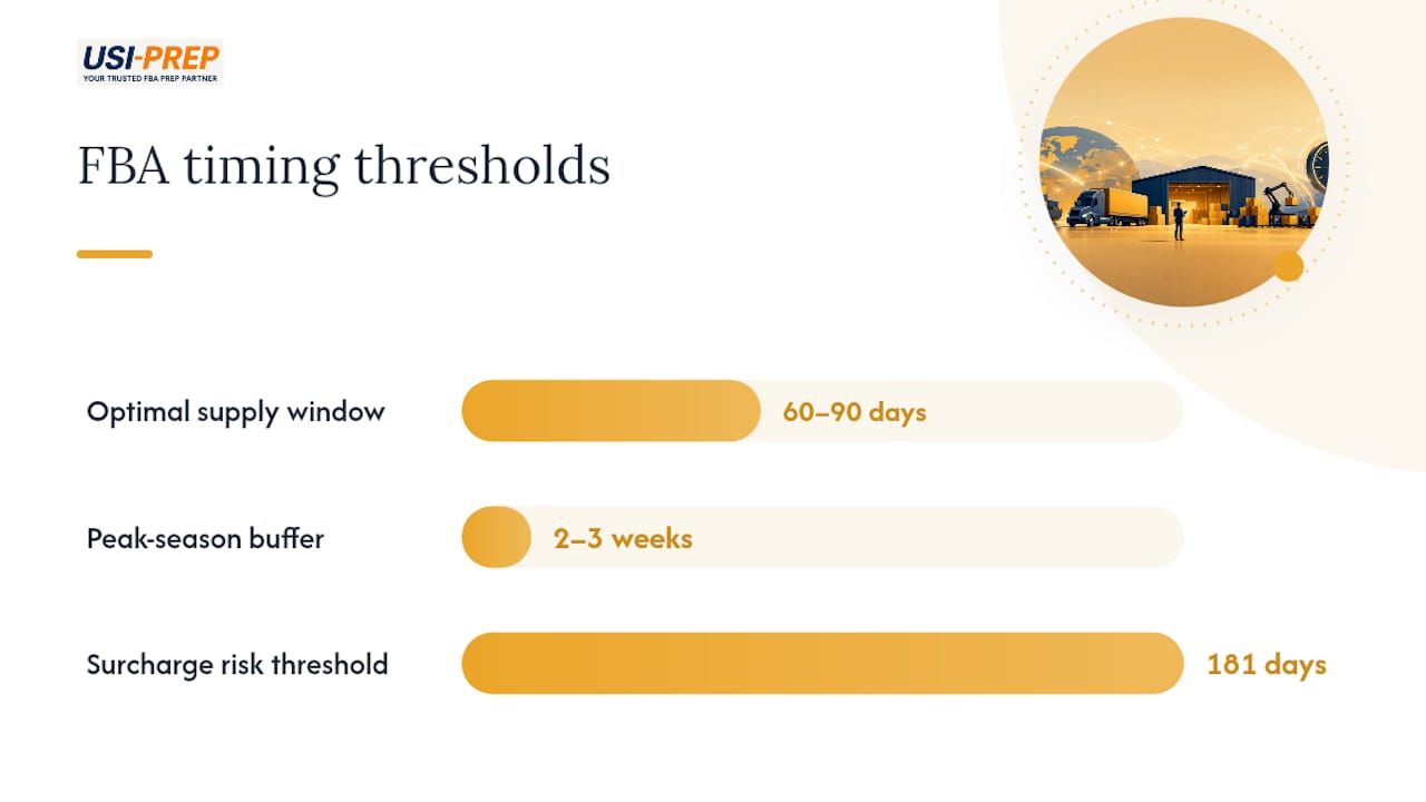 When Should You Create a New Shipping Plan? — overview diagram
