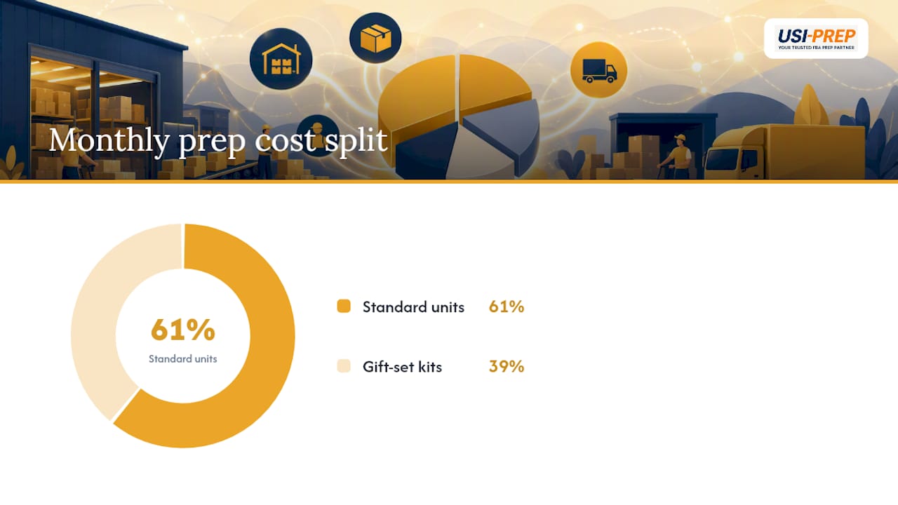 What Do Prep Centers Charge and How Do You Estimate Your Cost? — overview diagram