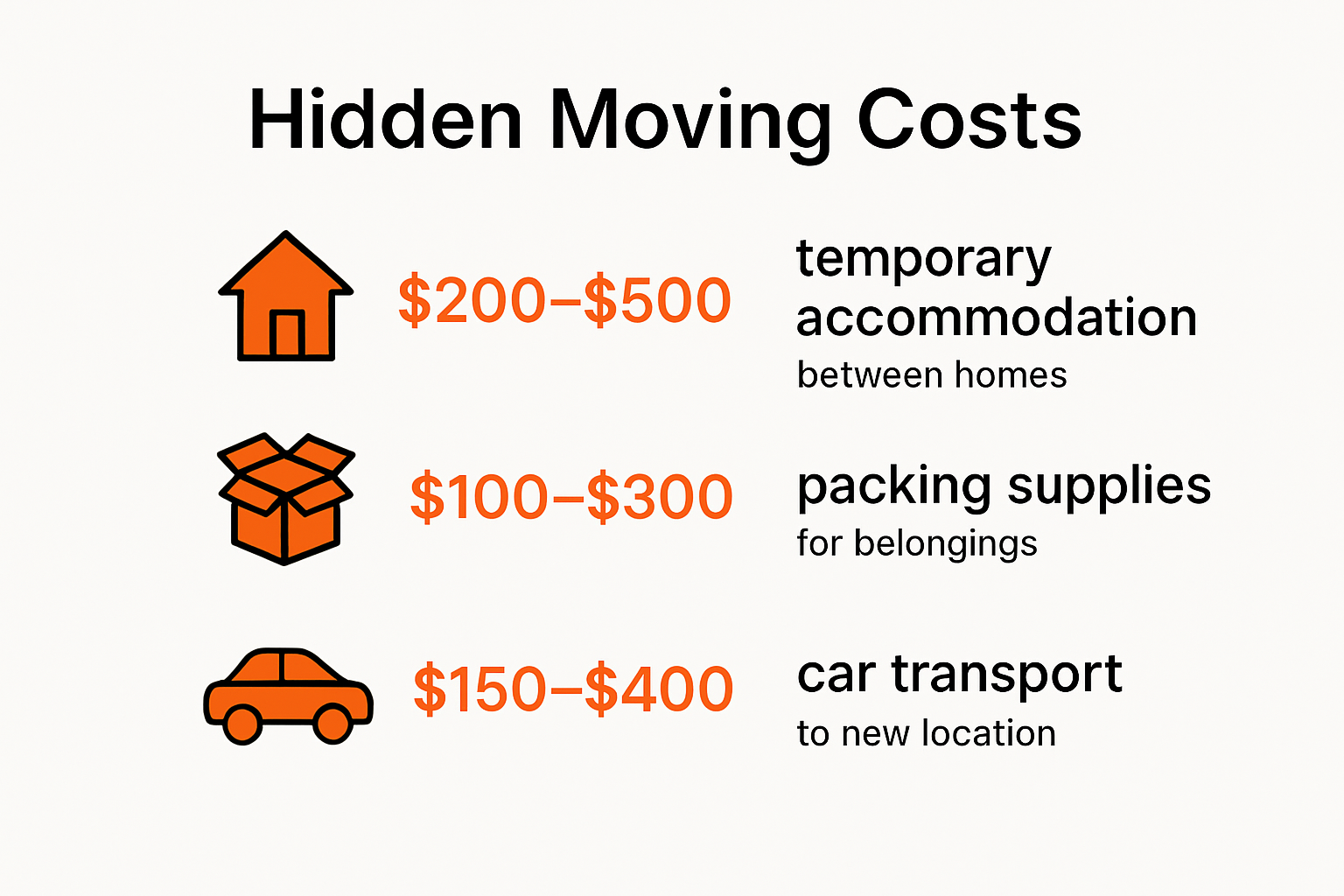 Chart showing top hidden moving costs and typical prices