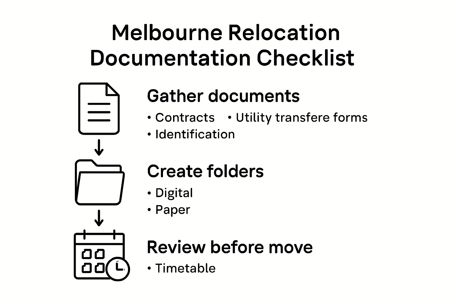 Moving documentation process infographic with checklist steps