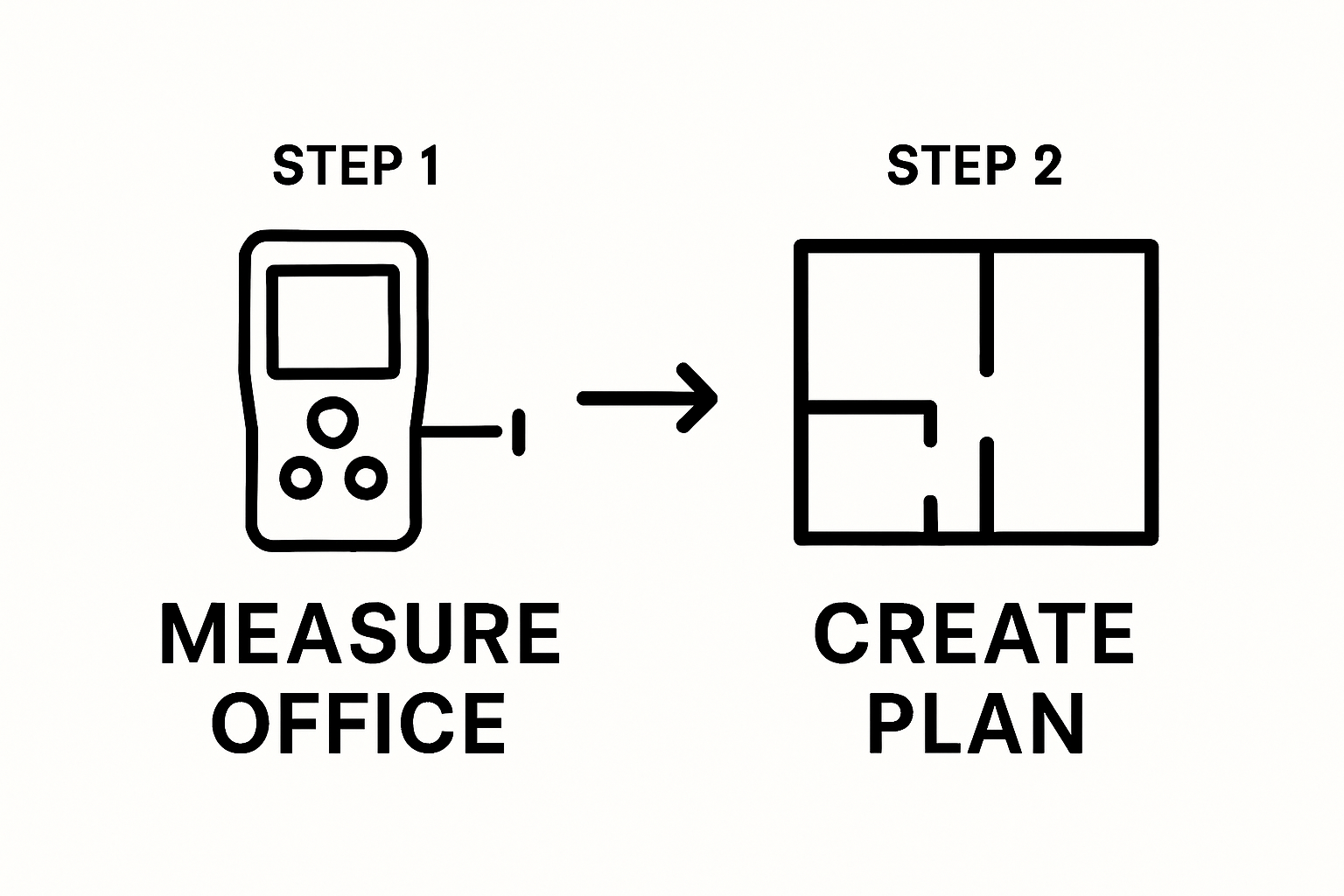 Simple infographic showing tools for measuring office and creating a floor plan