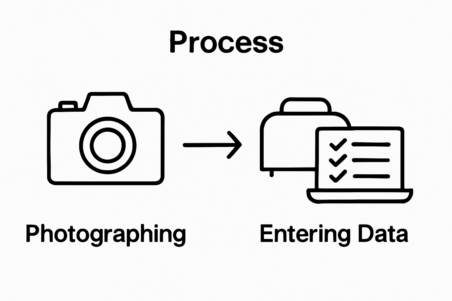Infographic showing two-step home inventory process: photographing and recording items.