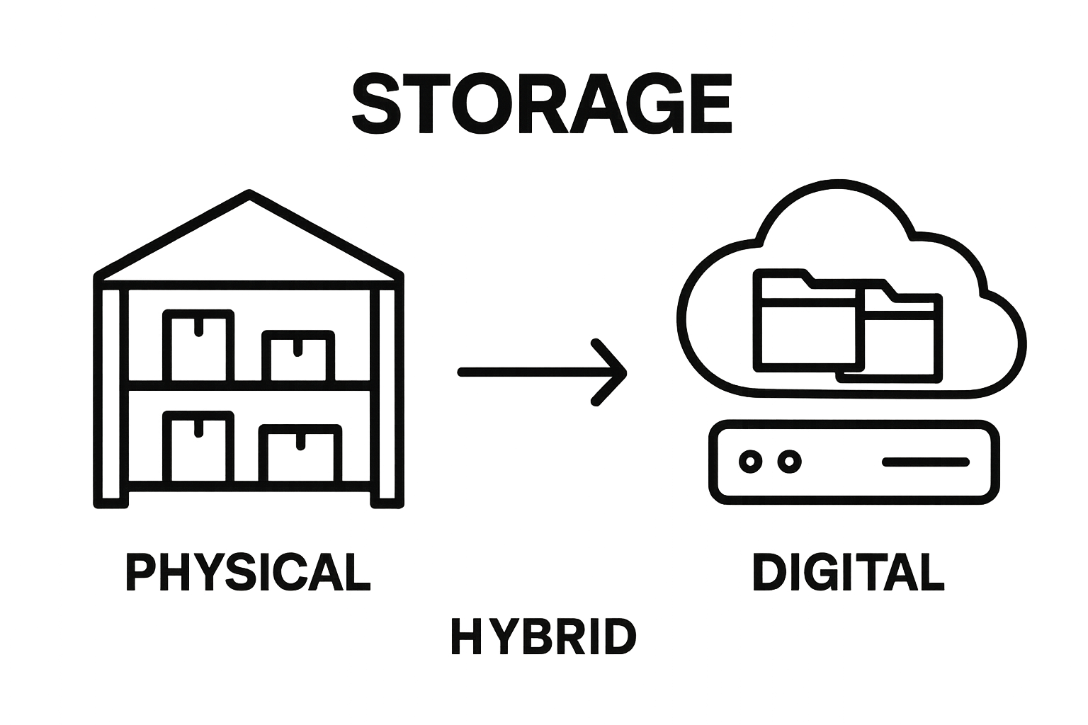 Physical and digital storage comparison icons
