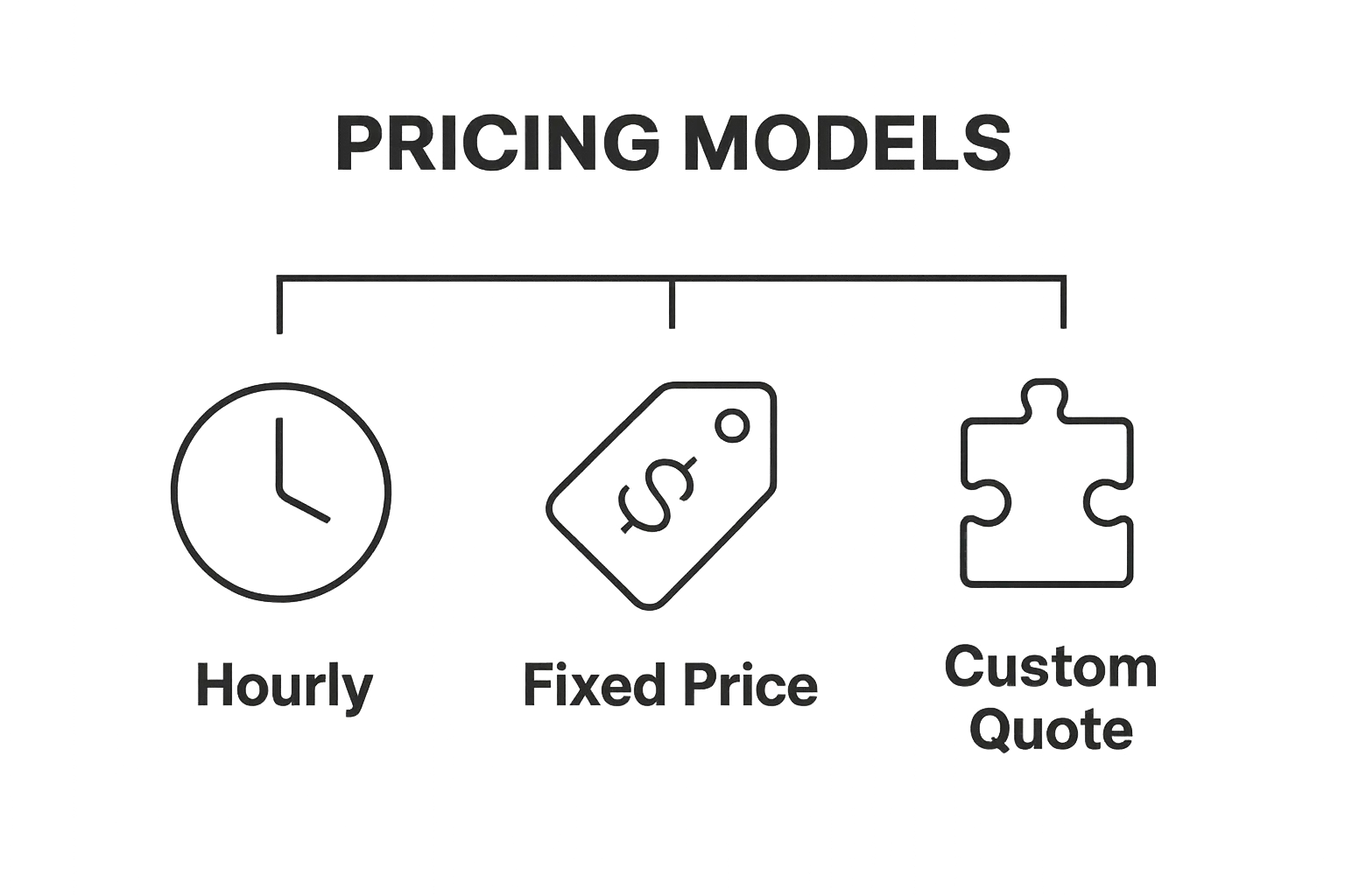 Infographic comparing hourly, fixed, and custom moving pricing models