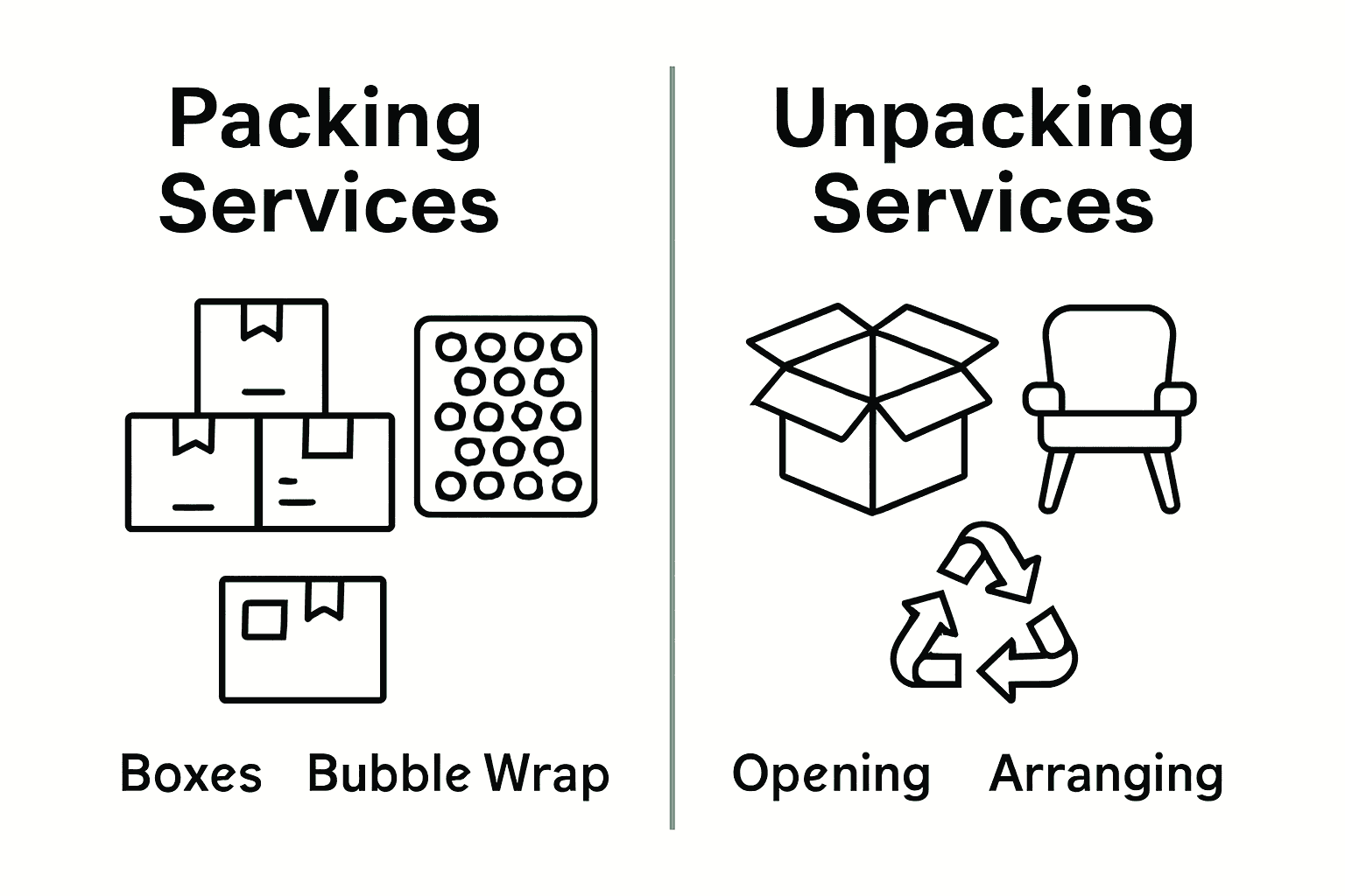 Infographic comparing packing and unpacking services with icons and short labels.