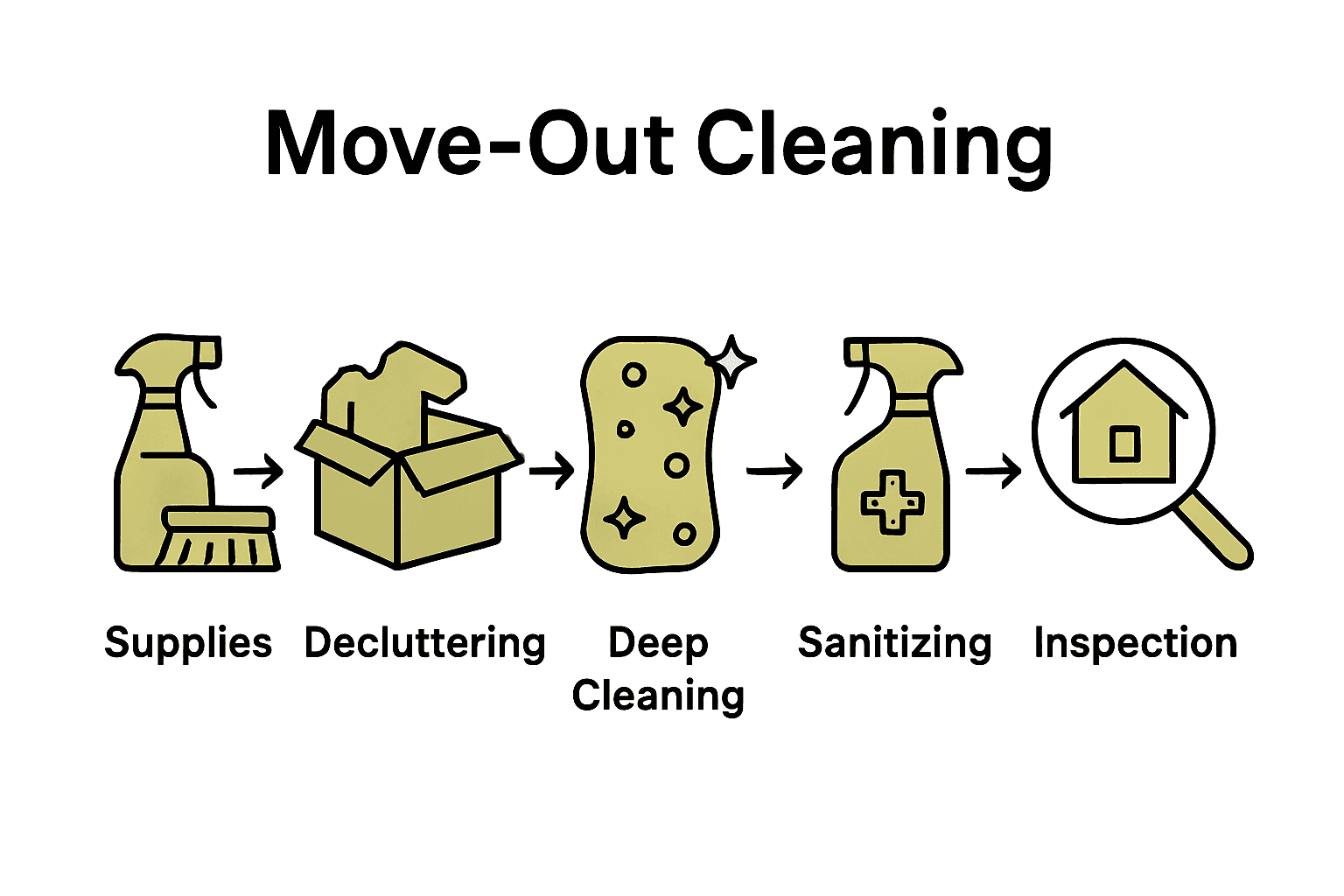 Infographic of 5-step move-out cleaning checklist with icons.