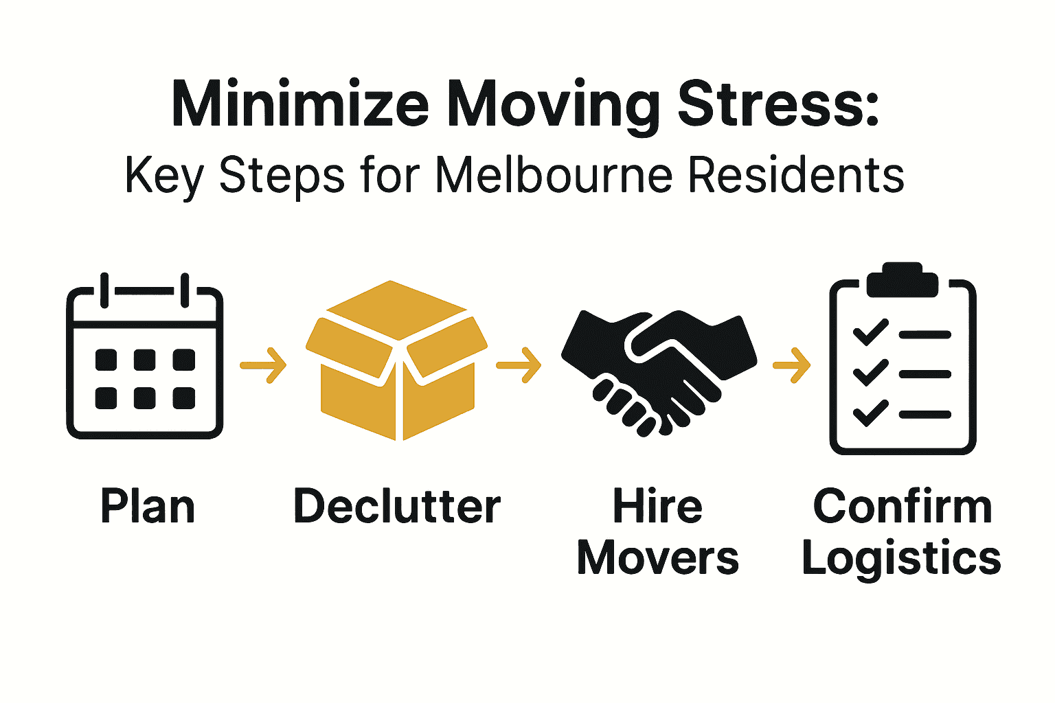 Infographic shows five steps to minimize moving stress in Melbourne using icons for each stage.