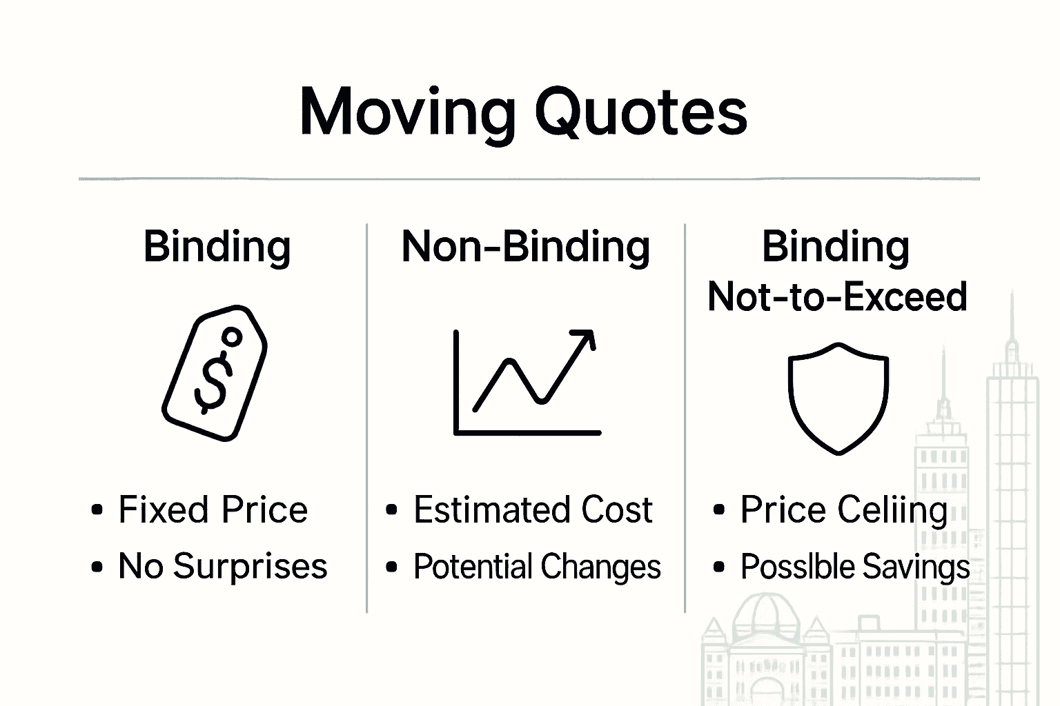 Infographic comparing types of moving quotes in Australia with icons and highlights.