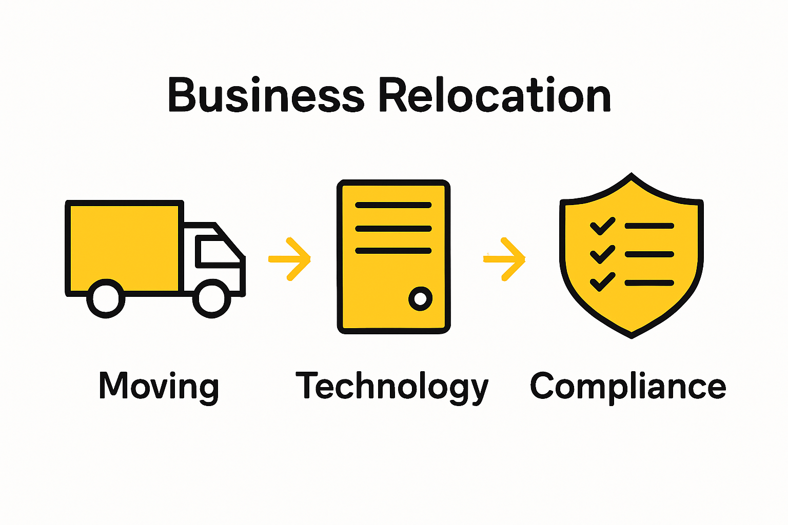 Infographic shows key relocation cost areas