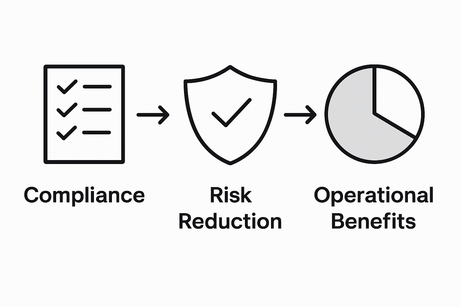 Infographic reducing corporate move risk and boosting compliance