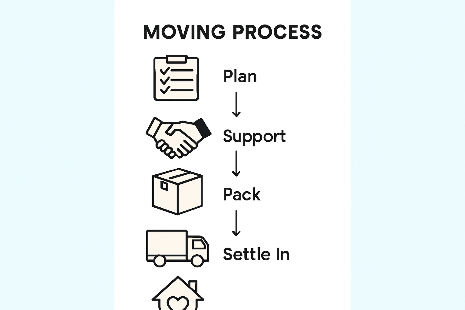 Five-step infographic for stress-free senior move