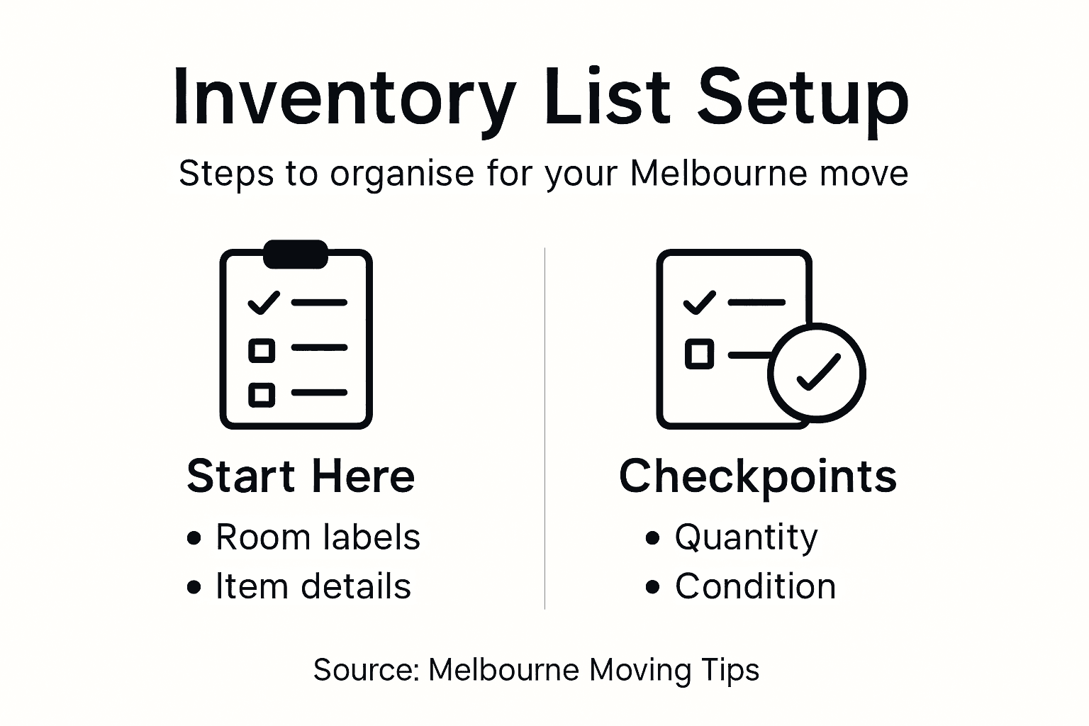 Infographic outlining inventory list setup steps