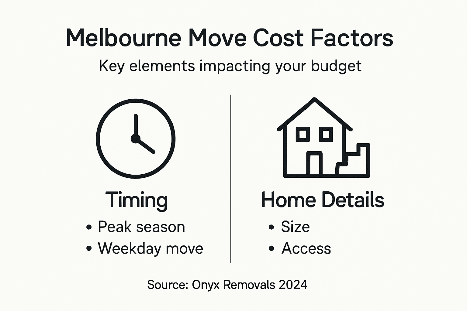 Infographic showing factors affecting Melbourne moving costs