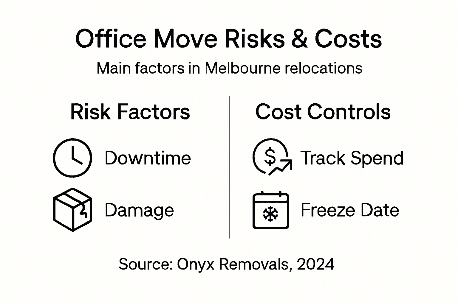 Infographic on office move risks and cost control