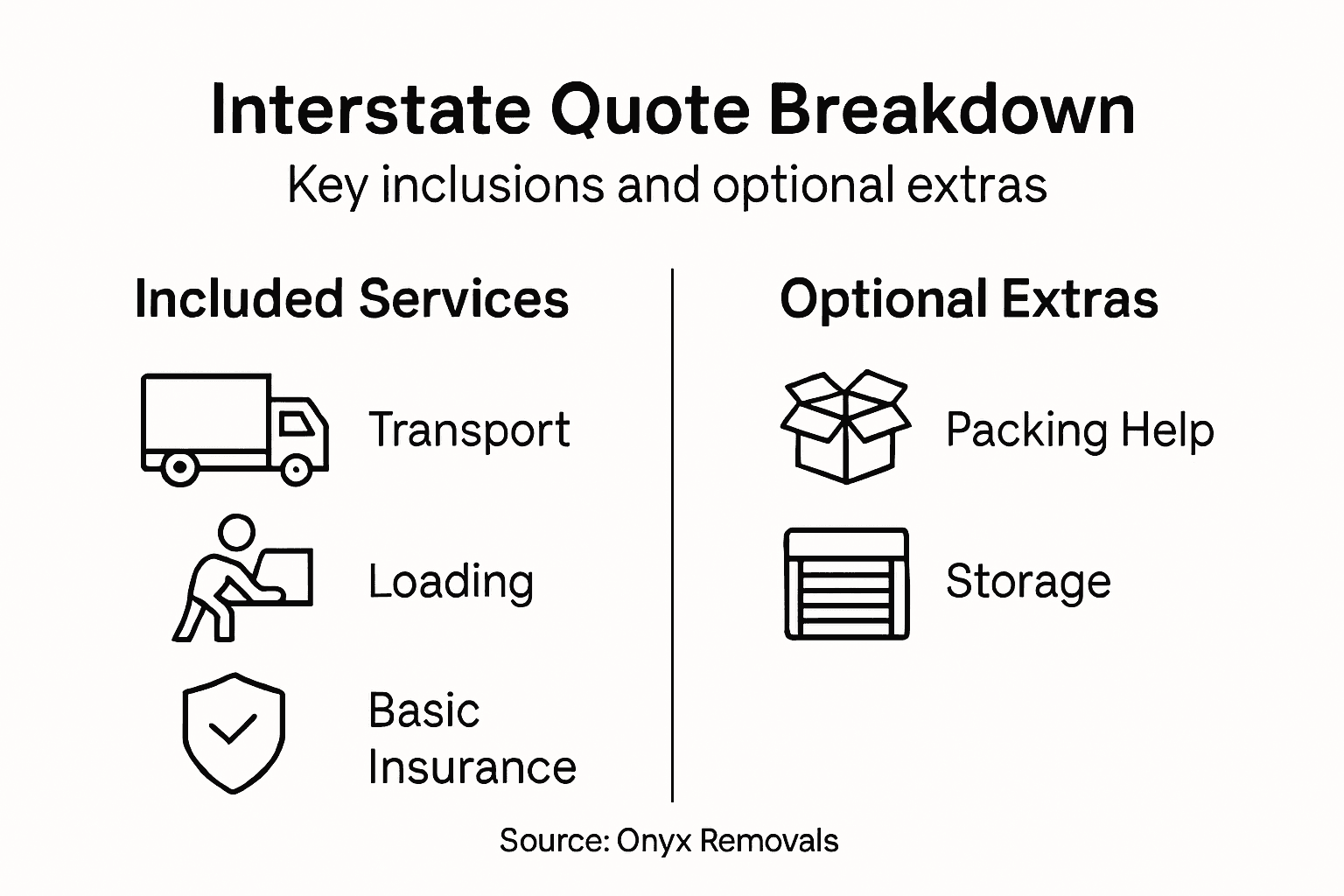 Infographic outlining quote inclusions and extras